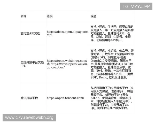 ag视讯api接口详细功能介绍及使用指南帮助大家快速集成和应用 ag视讯api接口详细功能介绍及使用指南帮助大家快速集成和应用