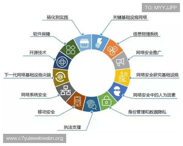 总统网络娱乐城安全保障措施,保障玩家资金与个人信息安全的关键策略 总统网络娱乐城安全保障措施,保障玩家资金与个人信息安全的关键策略